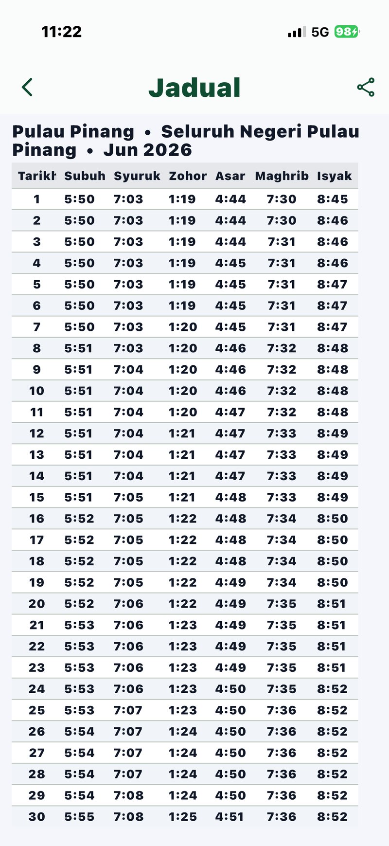 Skrin Jadual Solat Bulanan MySolat